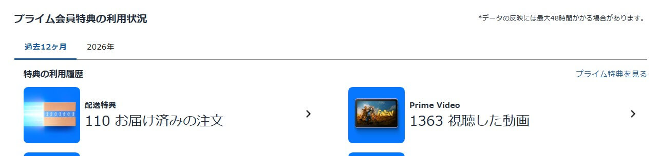 Amazonプライムの過去12か月利用状況｜配送110件・Prime Video 1,363本